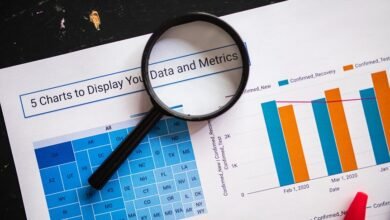 commercial analytics study overview