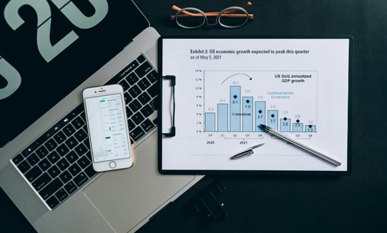 commercial intelligence review report