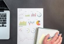 future business performance analysis