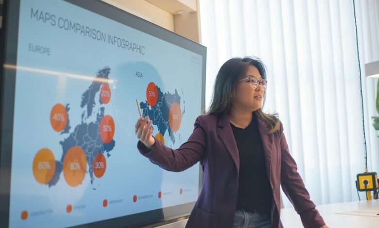 market leadership trend analysis